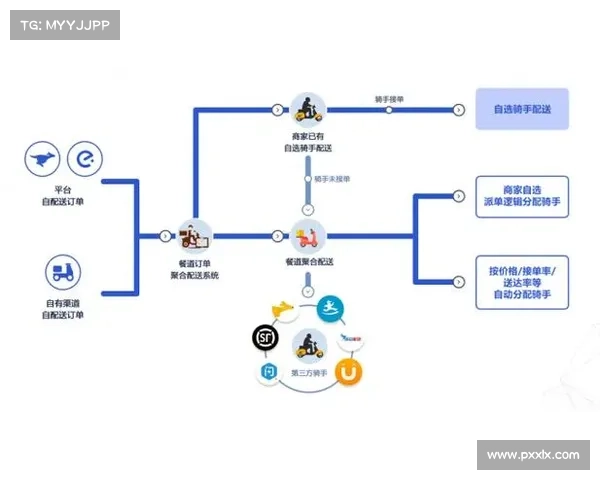 多维度解析水性策略优化以灵活应对多类型竞争对手 多维度解析水性策略优化以灵活应对多类型竞争对手